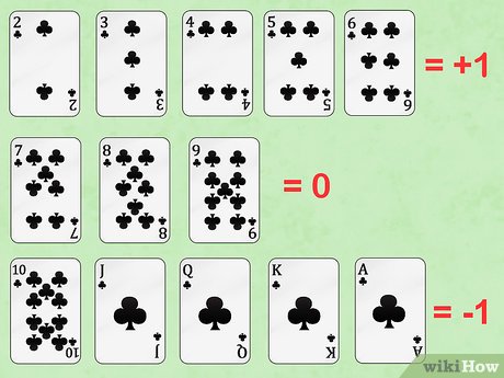 Sunwin Blackjack Strategy: Simple Steps to Consistent Wins